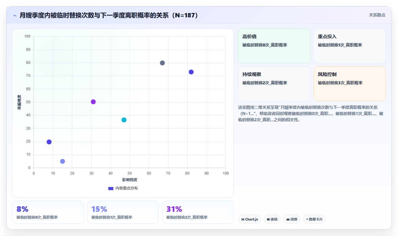 月子中心月嫂排班与AI人力资源系统