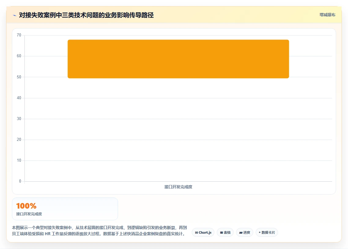智能人事系统与员工服务系统对接提升体验