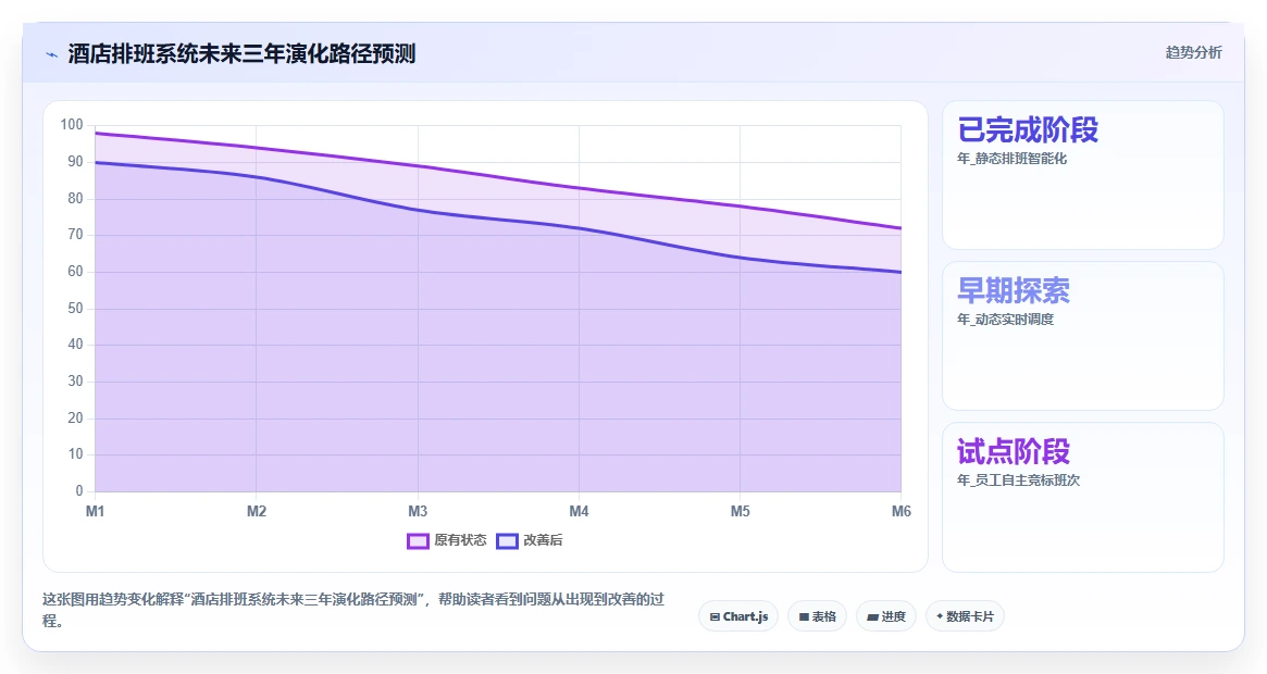 酒店行业AI人事系统多岗位排班方案