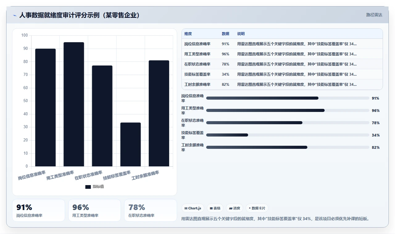 AI人事系统与智能排班系统的集成需求