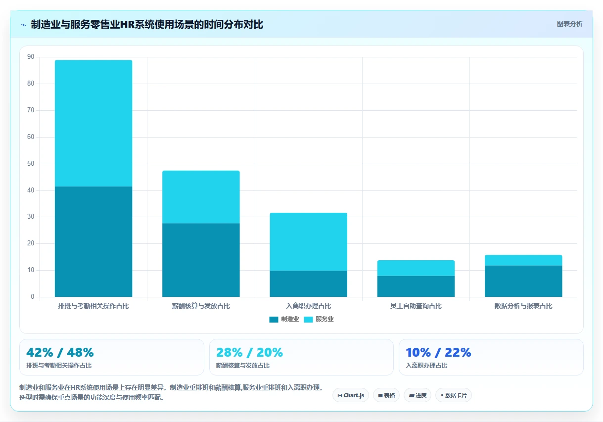 智能HR系统厂商排行榜