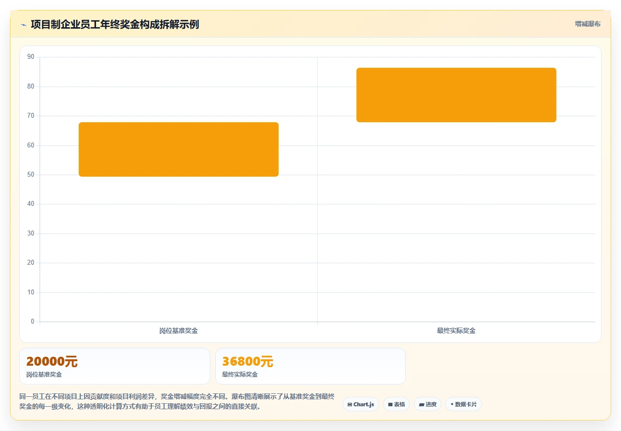 AI人事系统在项目制企业如何应用