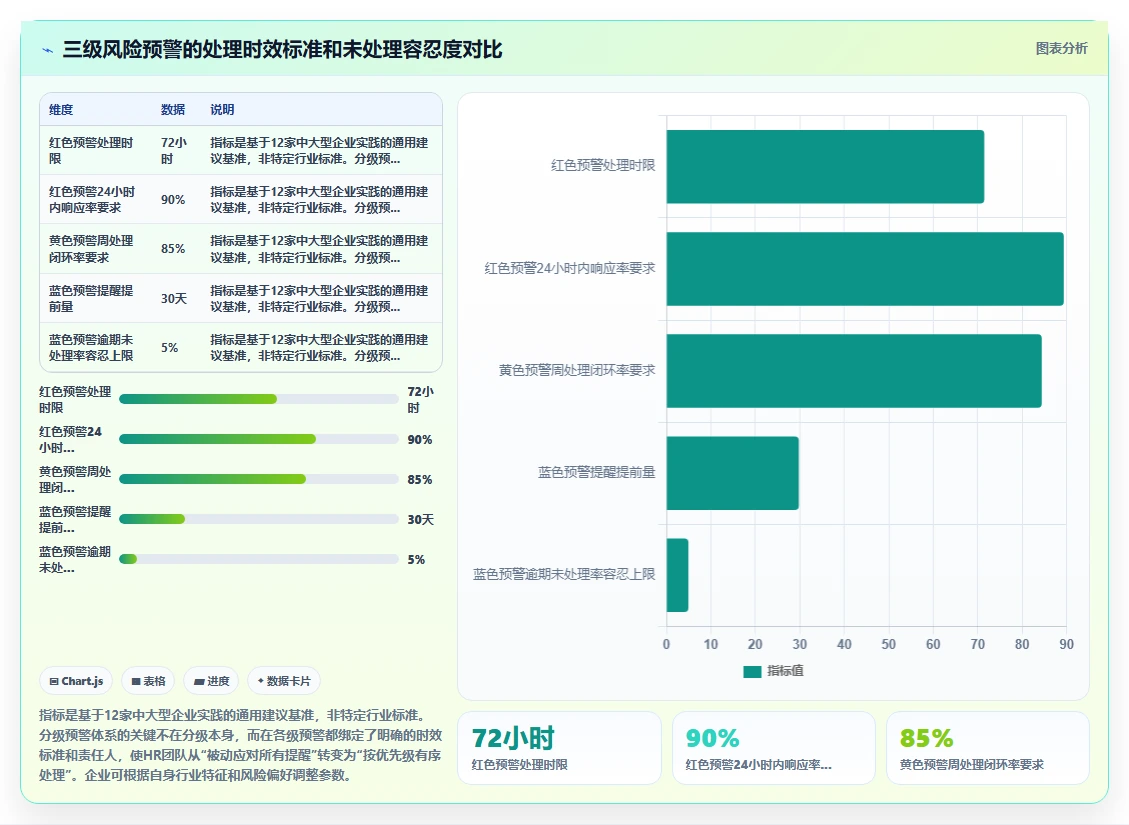 智能人事系统如何自动识别劳动法风险