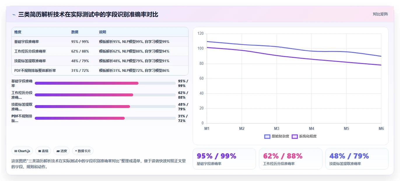 AI人事系统软件