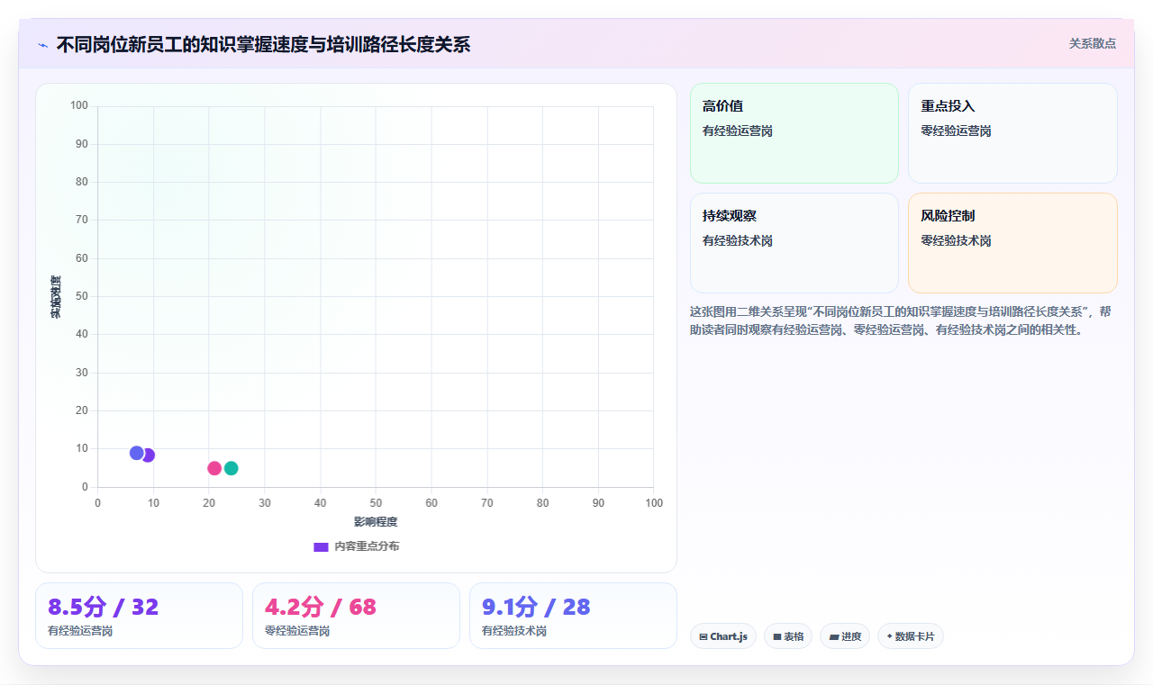 AI人事系统如何嵌入新员工入职培训流程