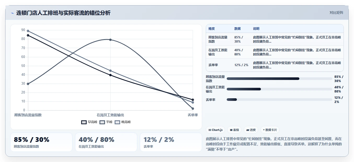 AI人事系统AI智能排班有哪些优势