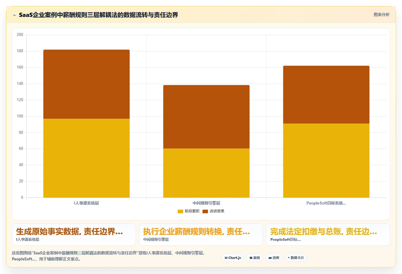 AI人事系统与薪酬系统的集成需求