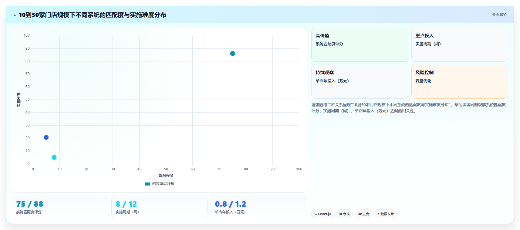 餐饮行业企业AI人力资源系统选型指南