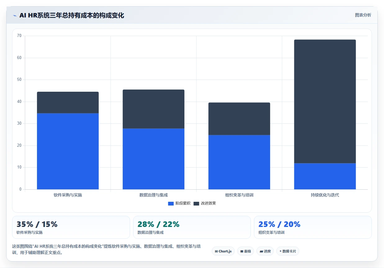 企业级AI人力资源系统解决方案