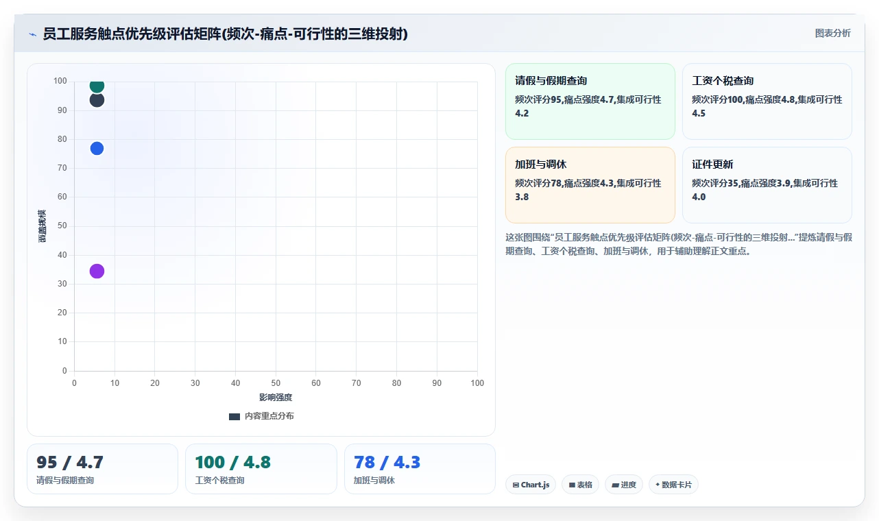 如何将AI人事系统与员工服务系统集成
