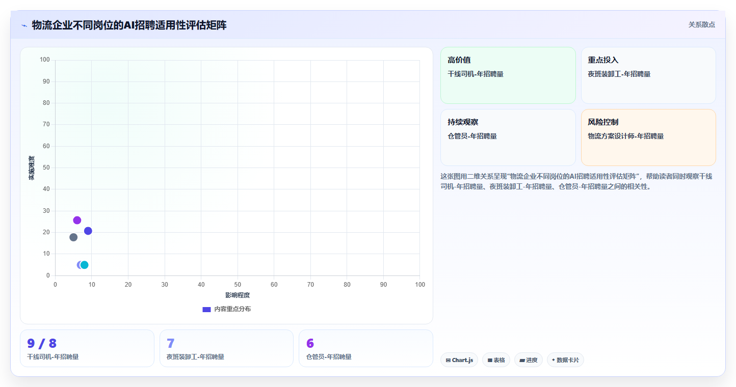 物流行业企业AI招聘专员应用案例