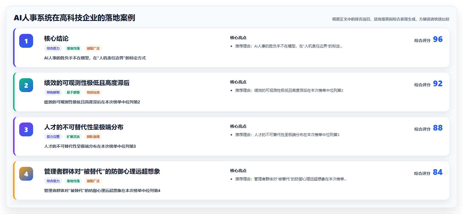 AI人事系统在高科技企业的落地案例