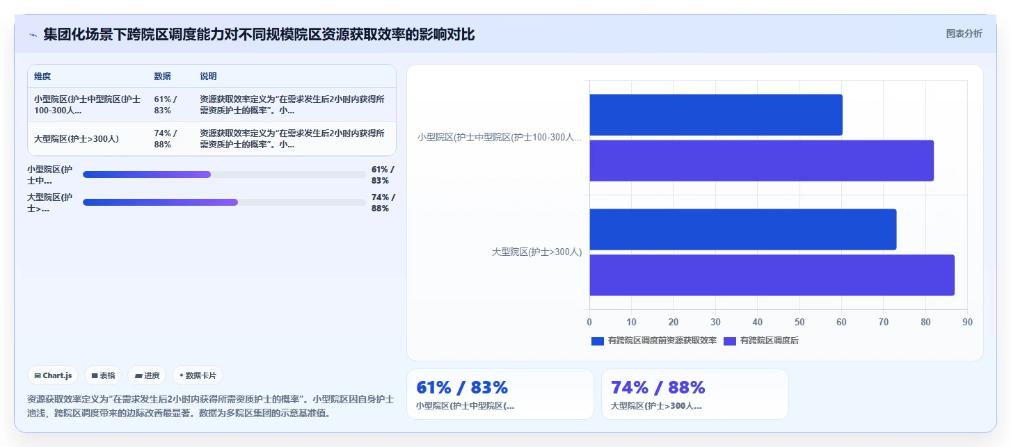 AI人资系统助力医疗健康提升运营效率