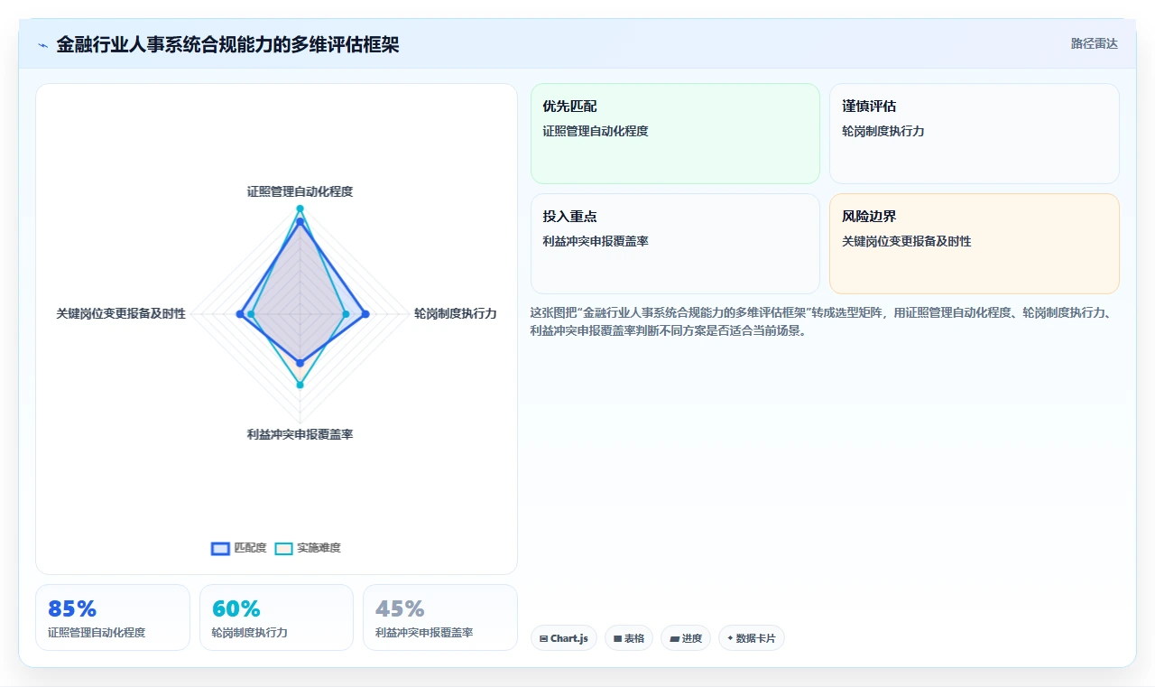 数字化人事系统在金融行业的落地案例