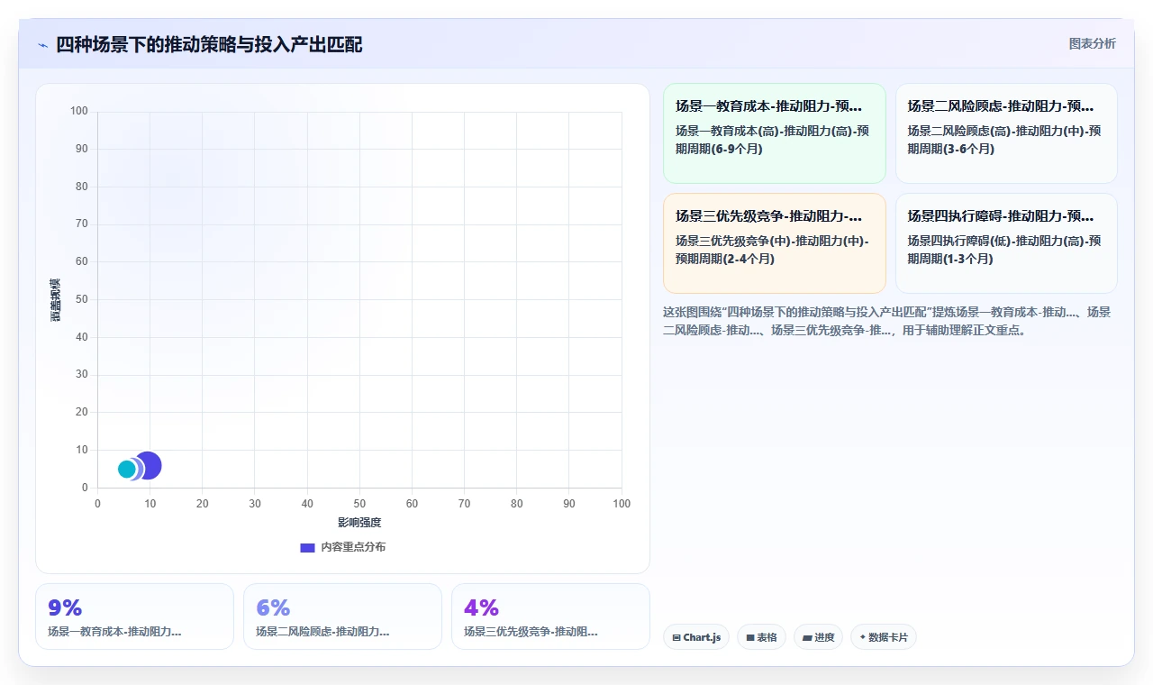 怎样让管理层认可AI人事系统的价值