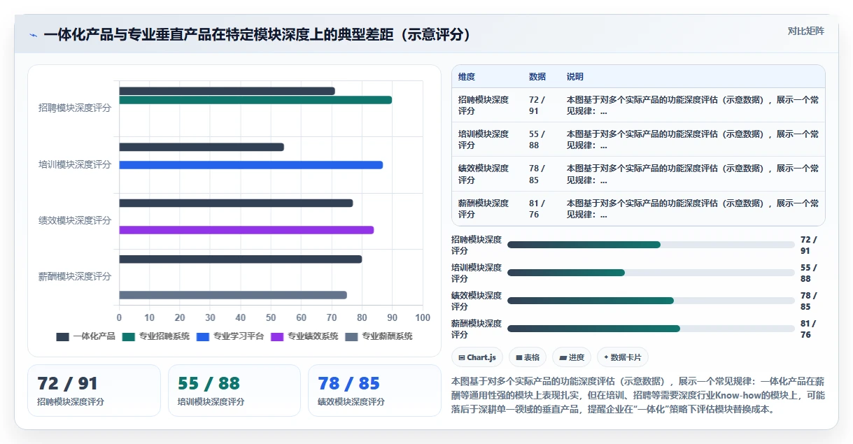 智能HR系统不同品牌对比