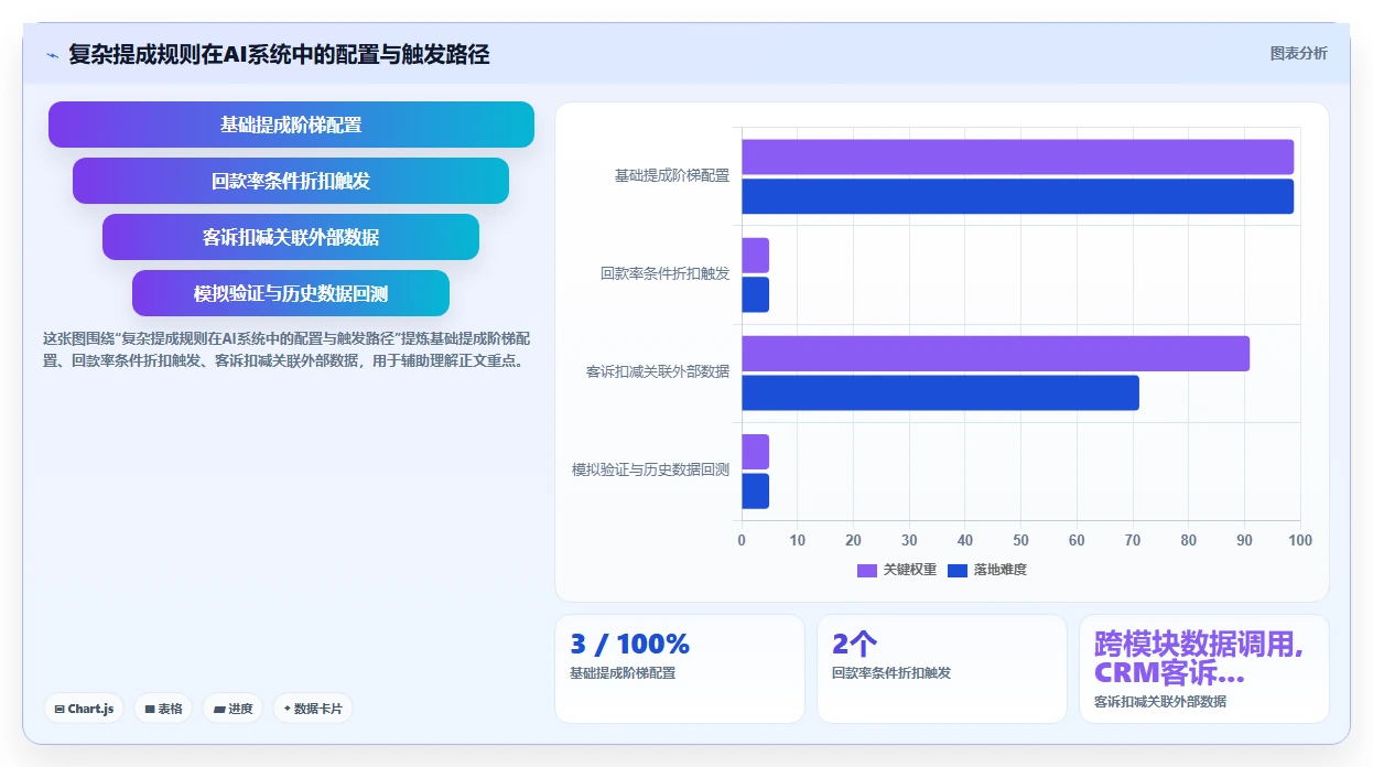 解决HR手工算薪易错痛点的AI人事系统