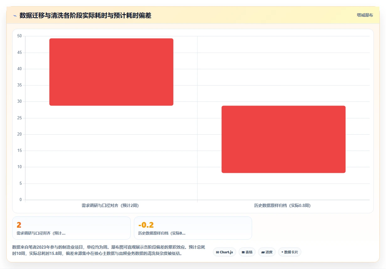AI人事系统从选型到上线的项目管理经验