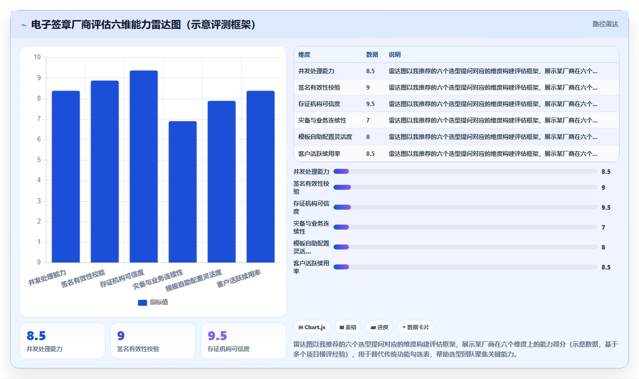 AI人事系统员工入职电子签章全流程实践手册