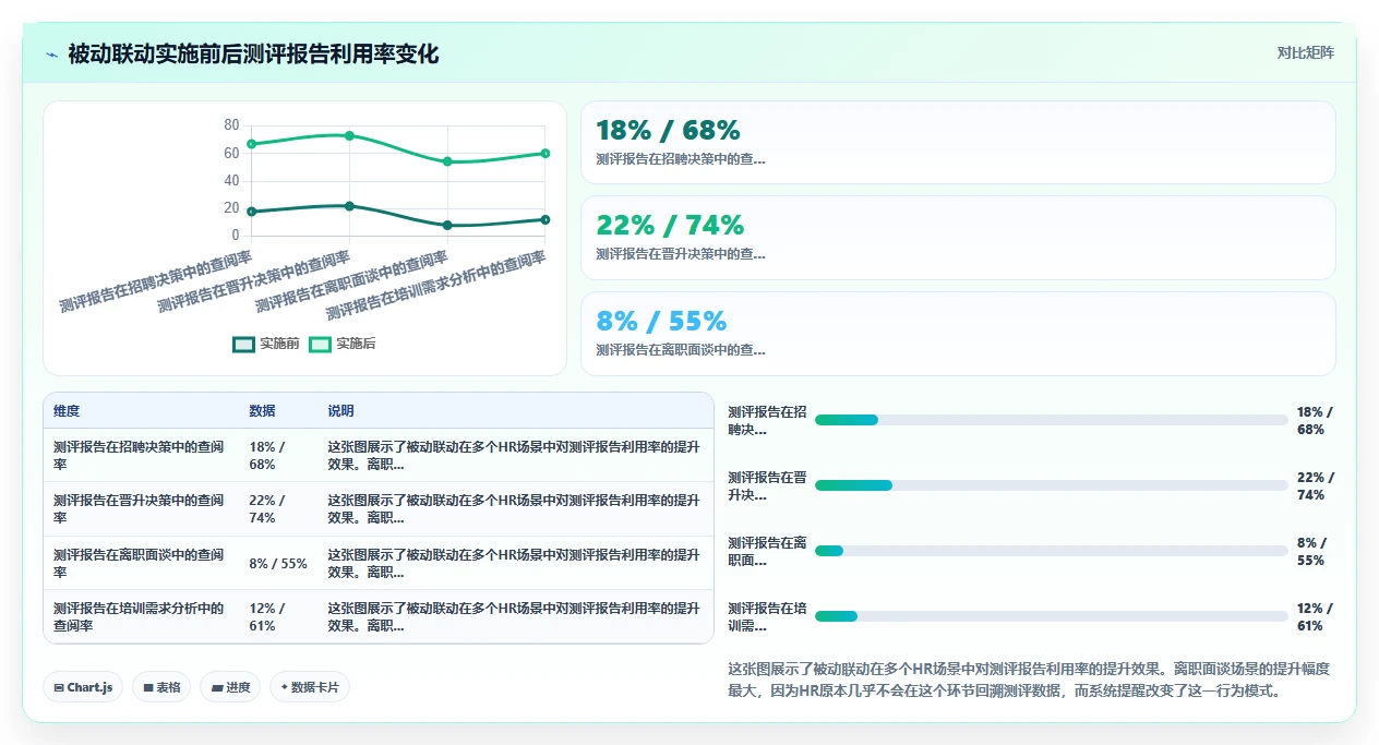 AI人事系统与人才测评系统测评结果联动