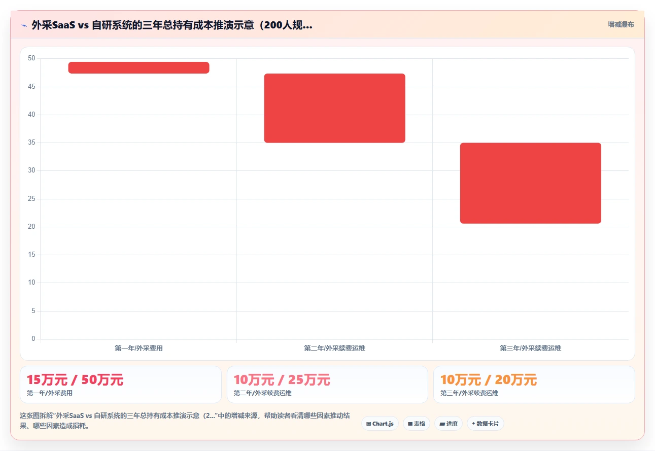 人力资源数字化系统适合哪些企业