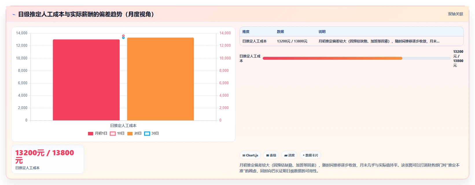 数字化人事系统如何支持阿米巴组织核算