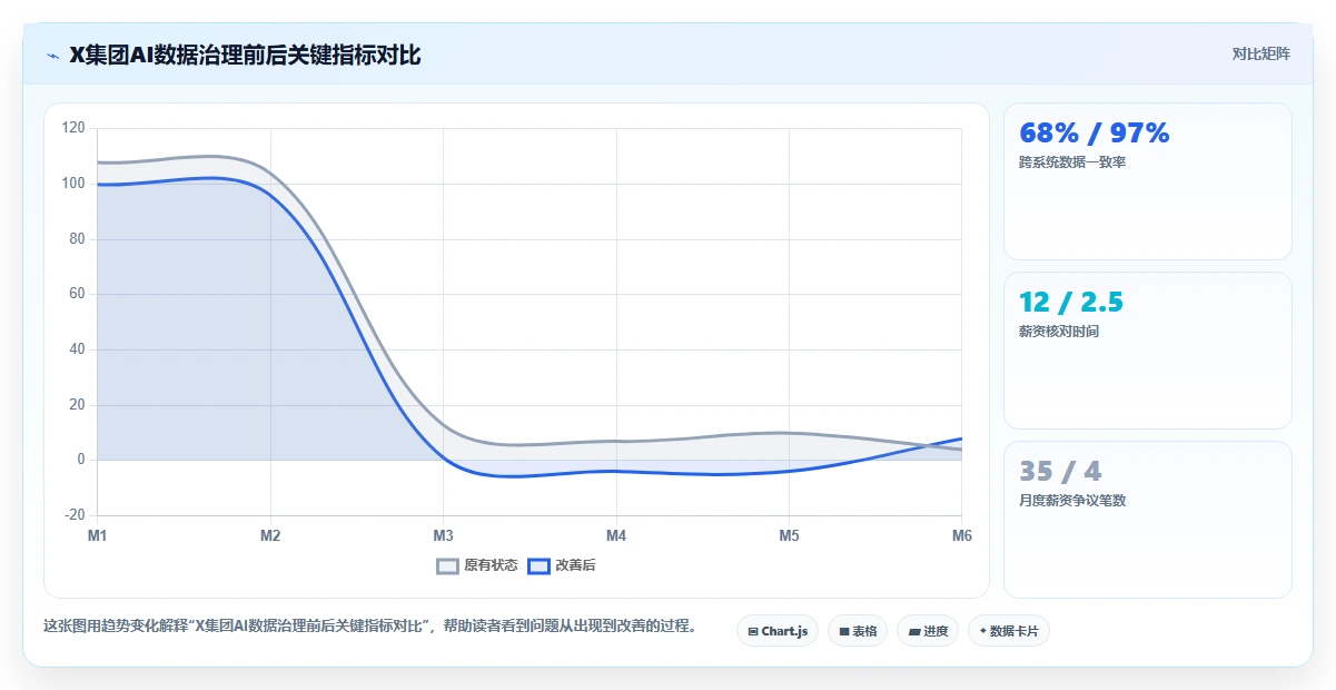 如何用AI人事系统解决多组织企业的跨系统数据割裂