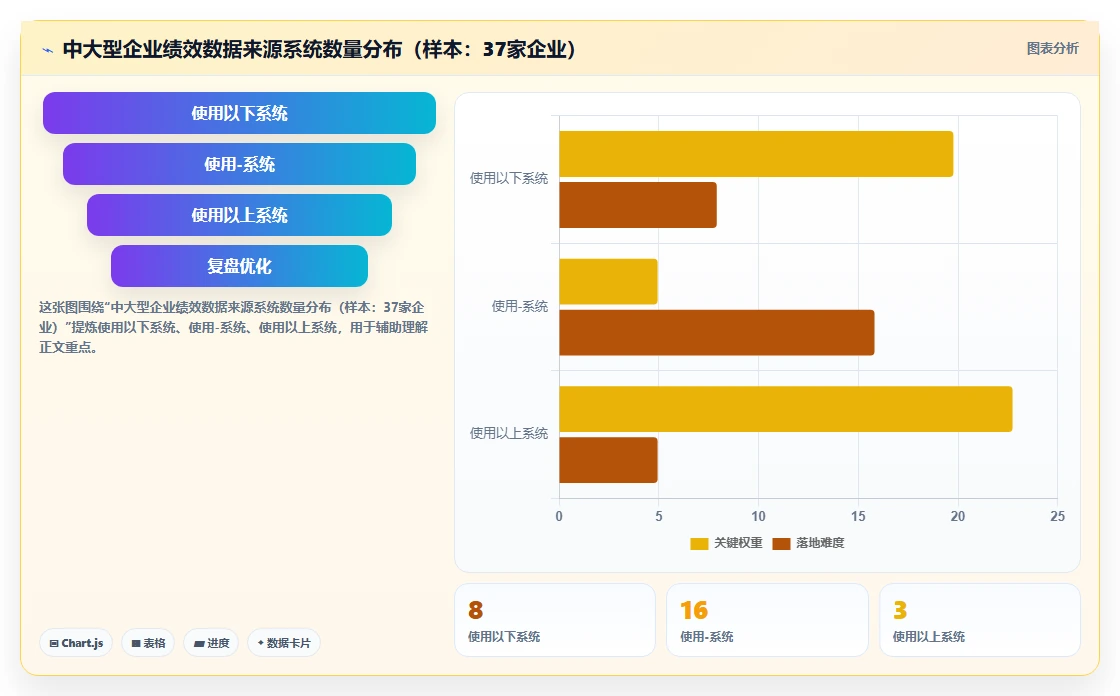 AI绩效专员实现中大型企业数字化转型的路径