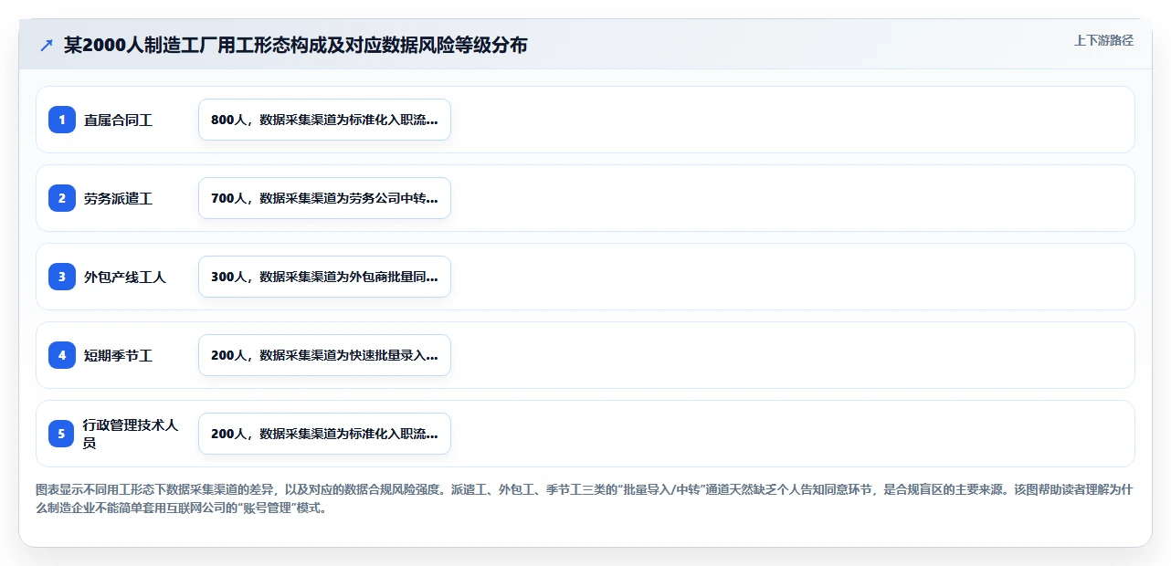 制造企业人事系统怎么实现安全合规管理