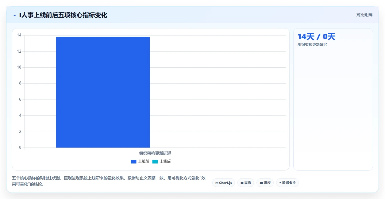 AI人事系统在多组织企业的实践经验