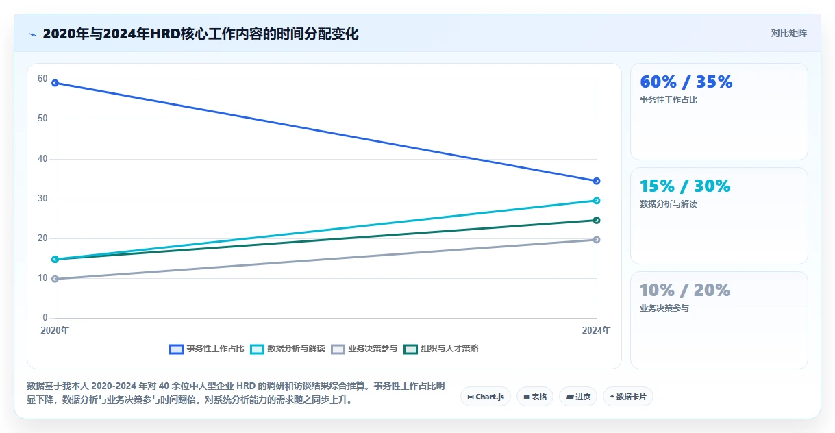 从数据到洞察的AI人事系统分析能力评测