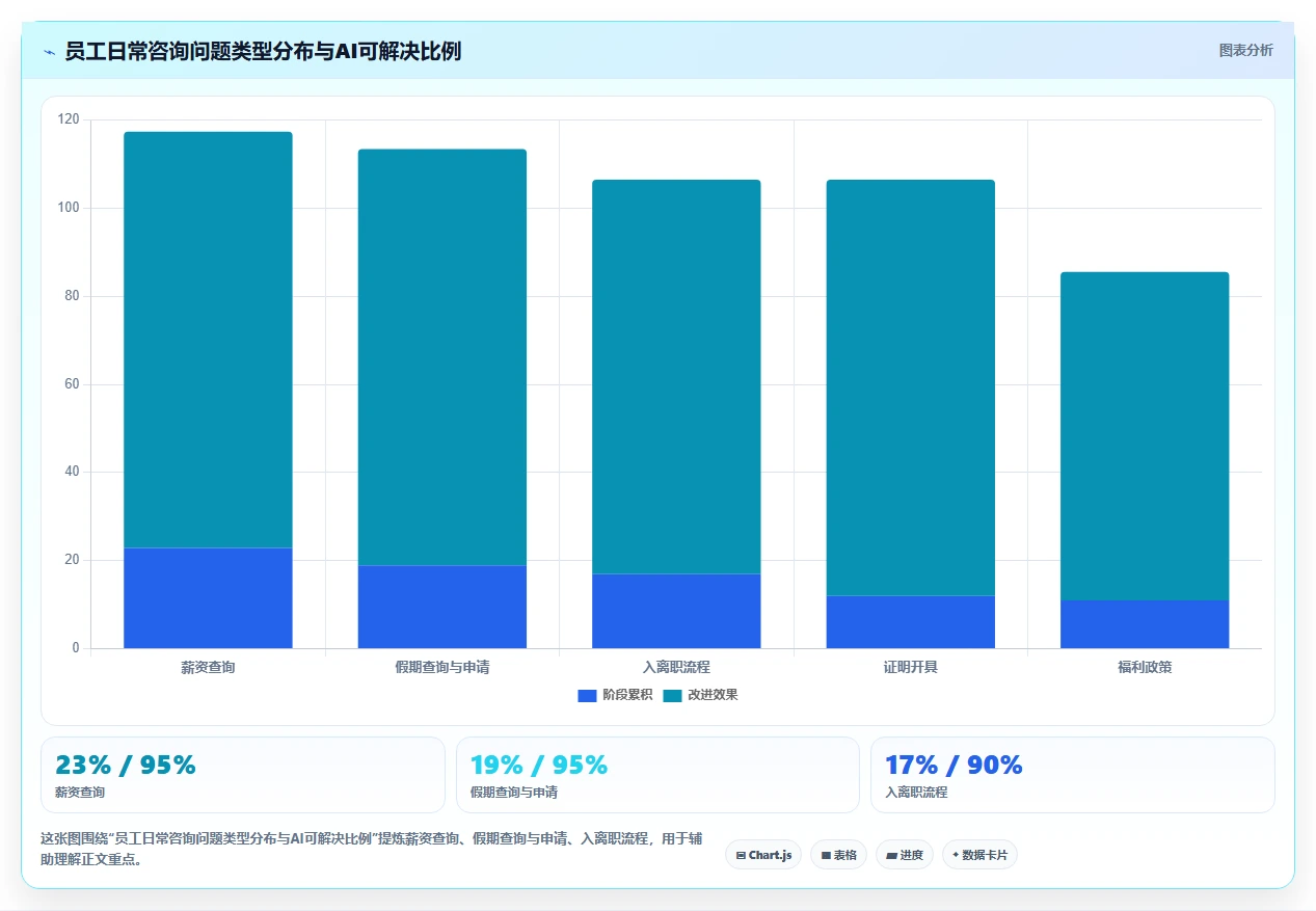 AI人事系统基于AI解决员工服务响应慢