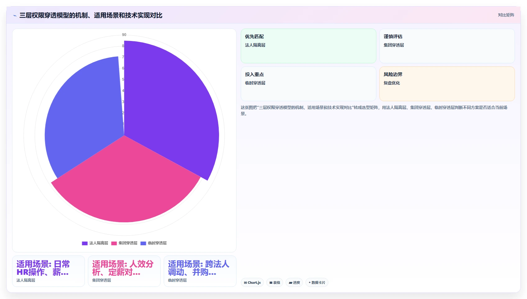 AI人事系统在集团公司的应用技巧
