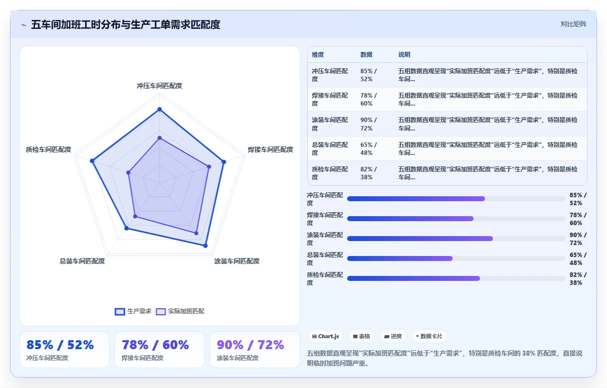 AI人事系统优化企业加班成本控制方案