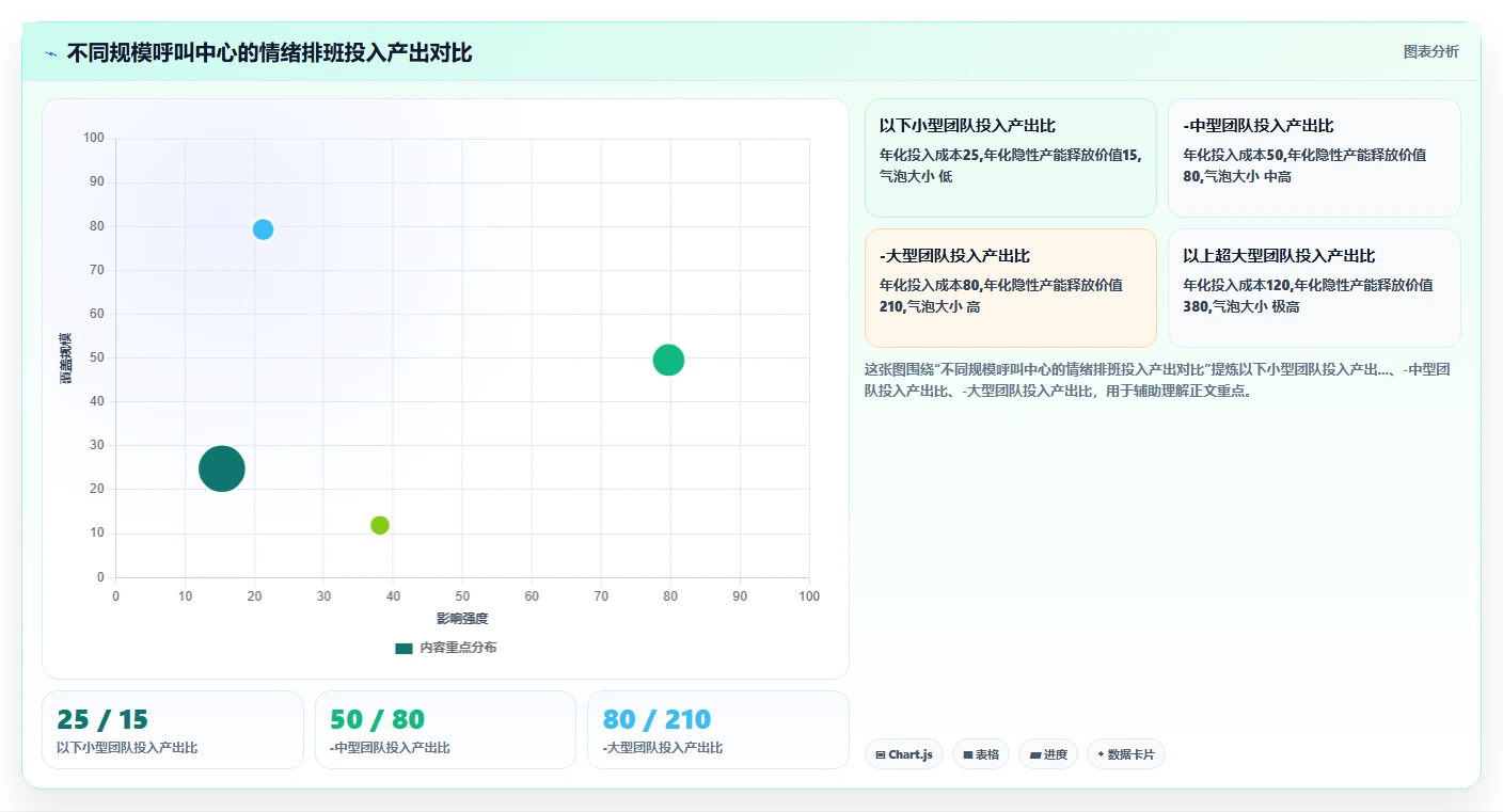 呼叫中心AI人事系统情绪监测与排班调节