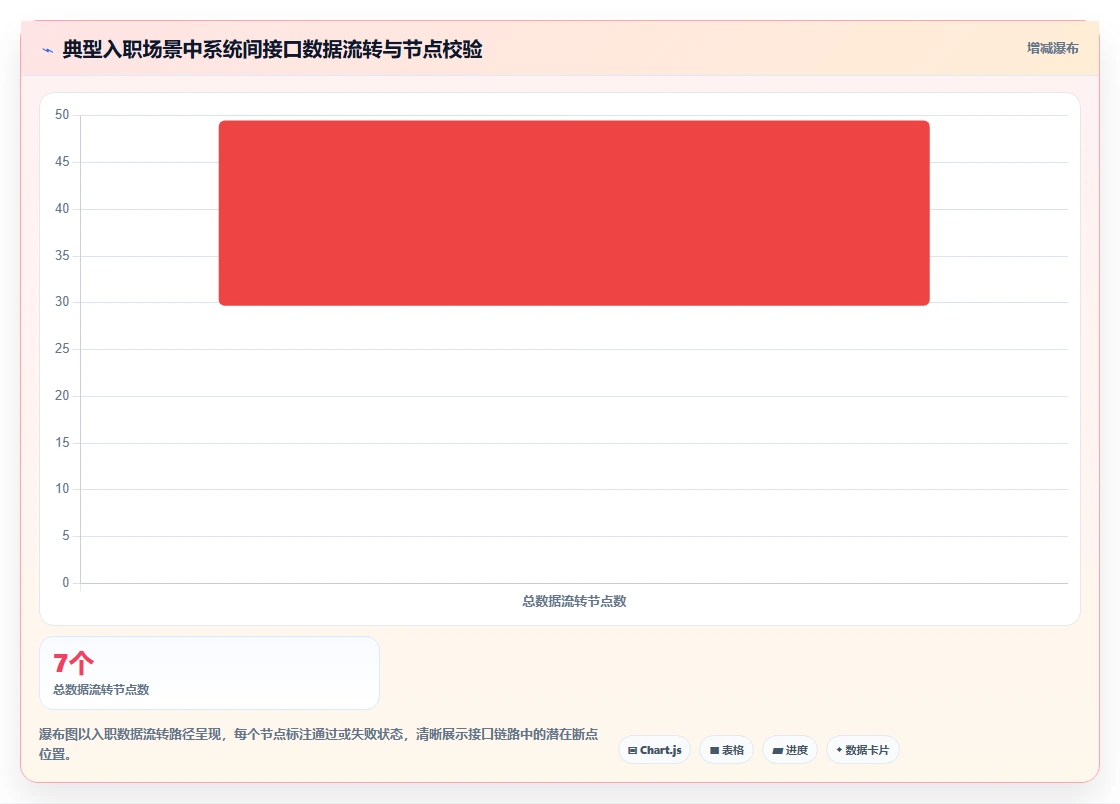 AI人事系统接口对接