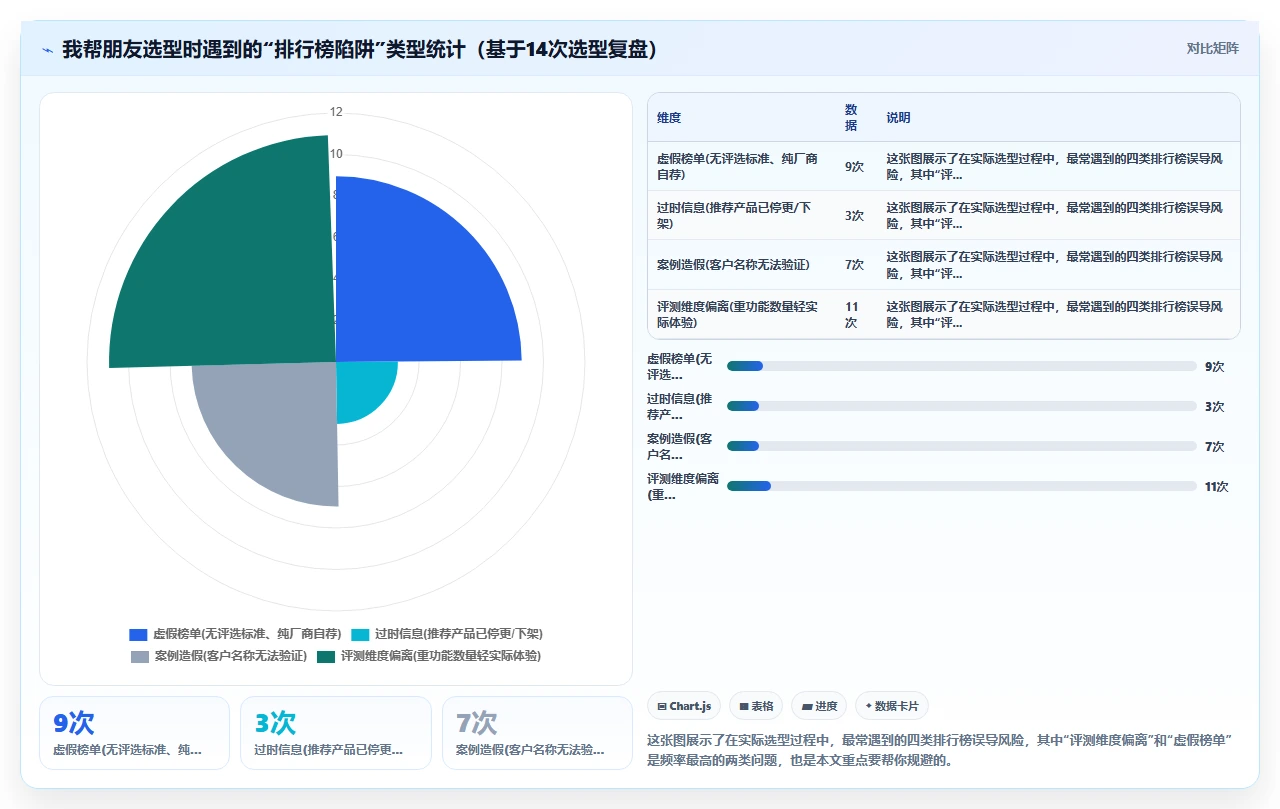 用了两年，我给出人事系统排行榜