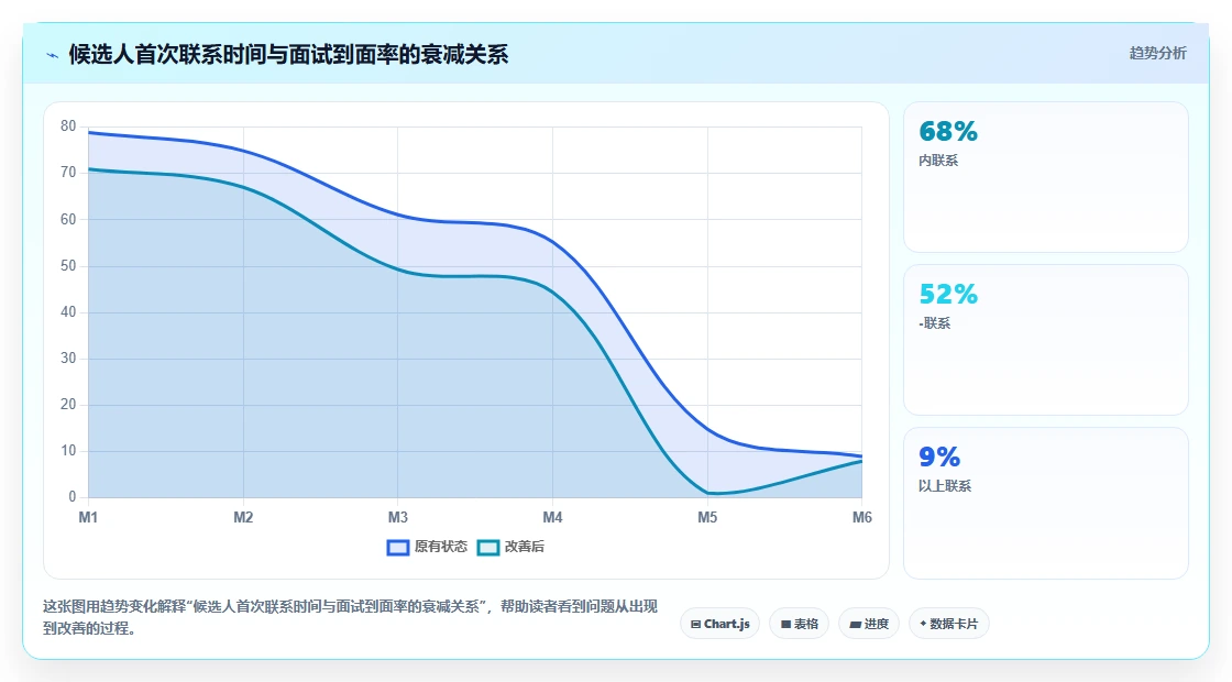 多门店企业企业如何实施AI人事系统招聘流程自动化