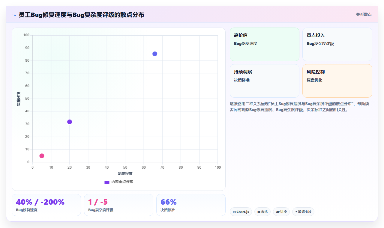 互联网企业AI绩效专员应用