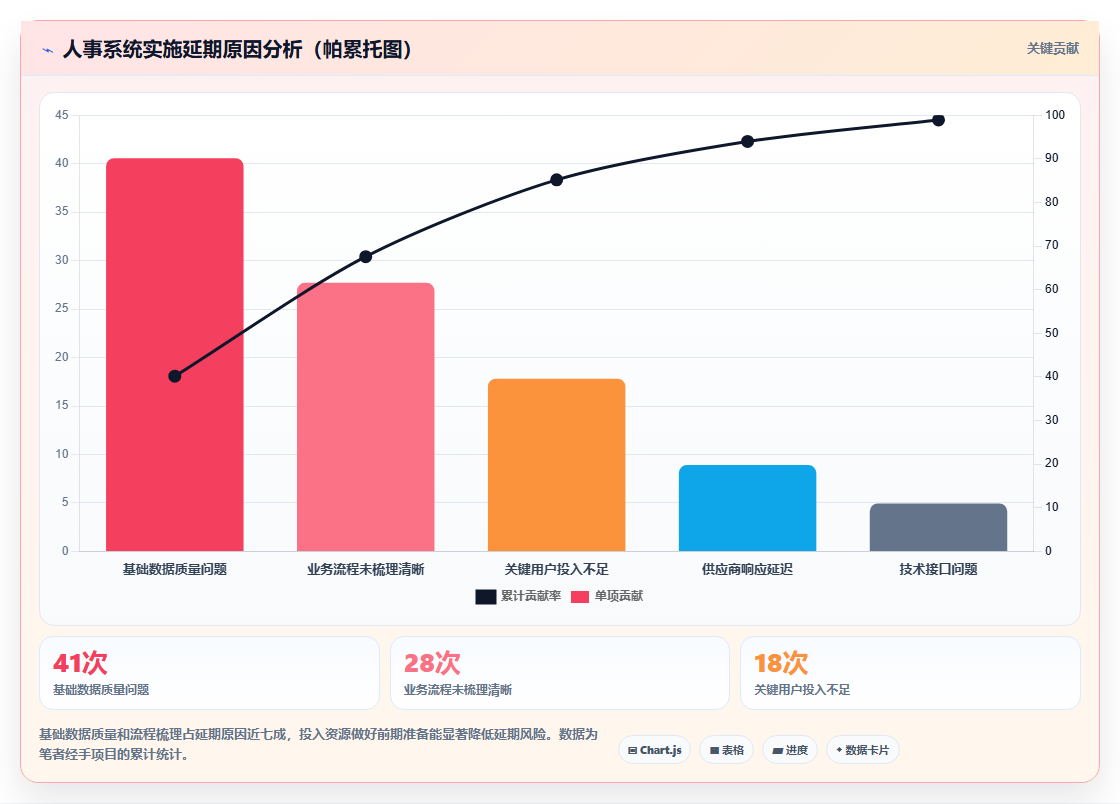 制造企业人事系统好不好实施
