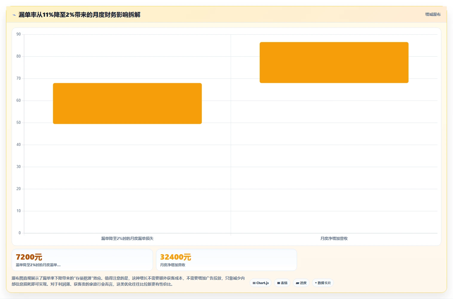 家政公司保洁师派单与AI智能排班调度