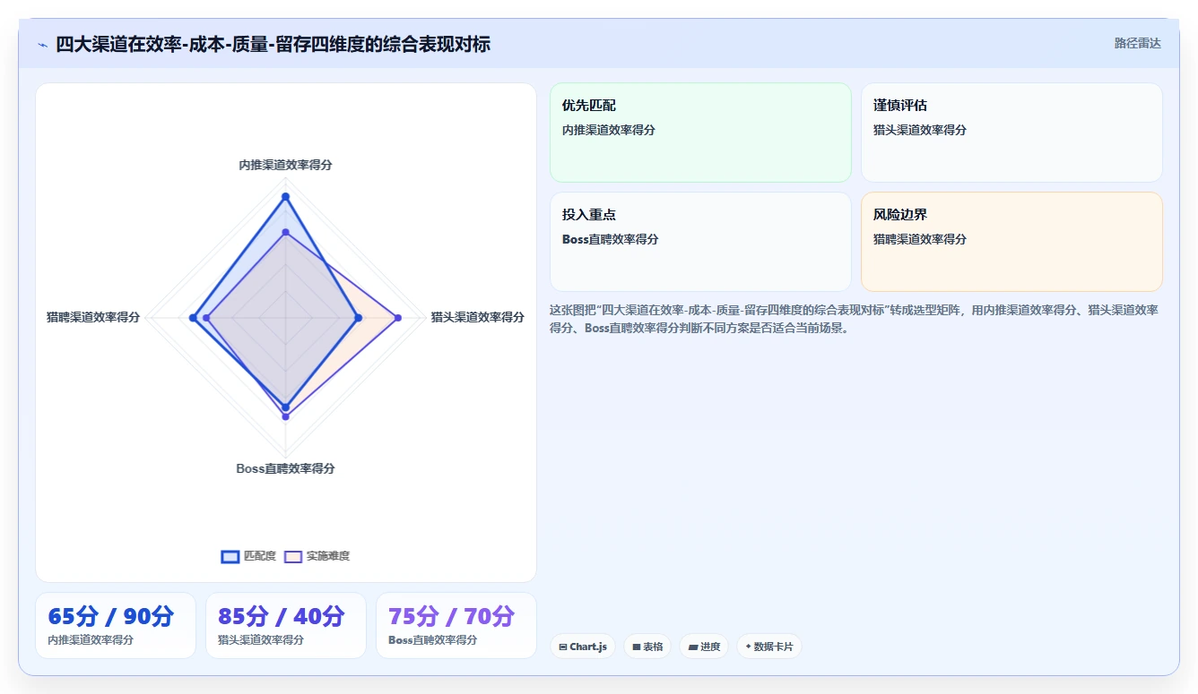 如何利用AI人力资源系统分析招聘渠道效能