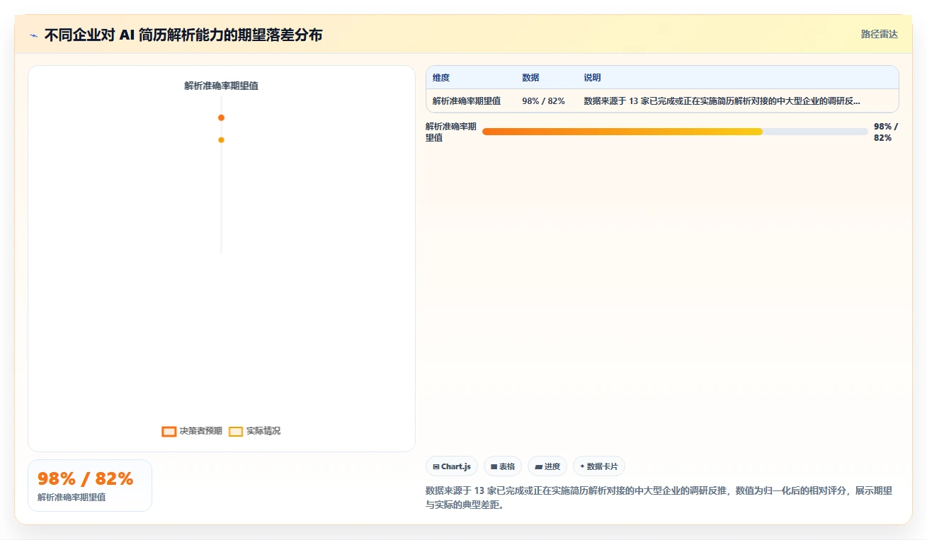 AI人事系统与招聘系统简历解析智能协作