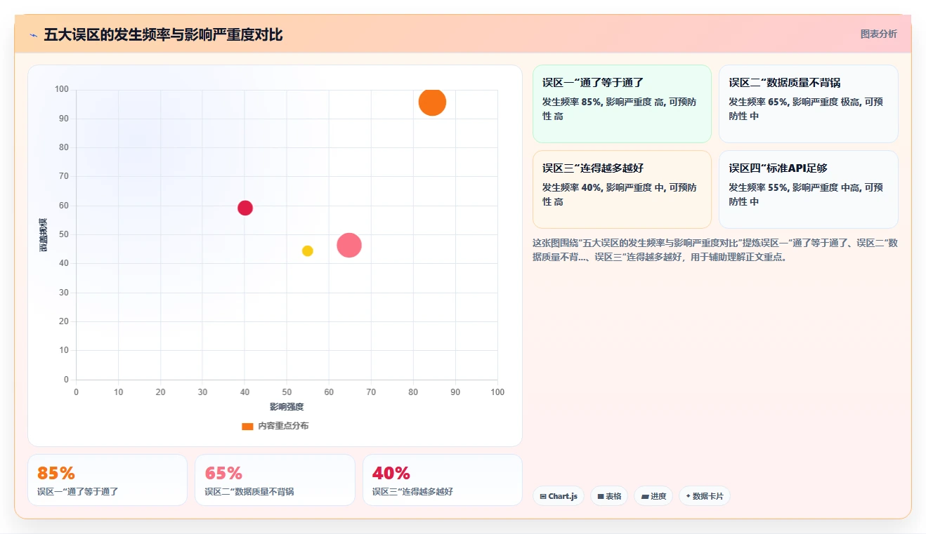 如何最大化AI人事系统数据集成API的价值