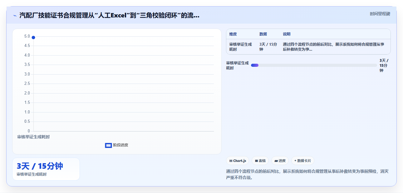 智能制造工厂AI人力资源系统落地应用案例
