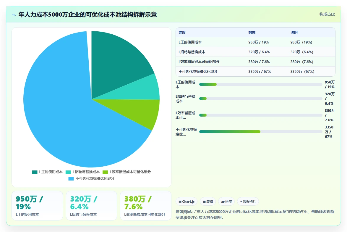 AI人事系统如何解决人力成本难控制
