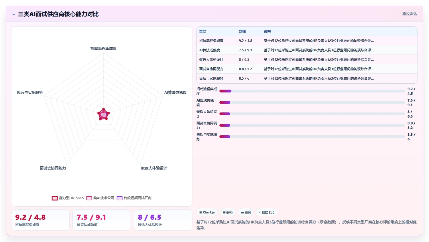 如何选择集成AI面试功能的智能人事系统