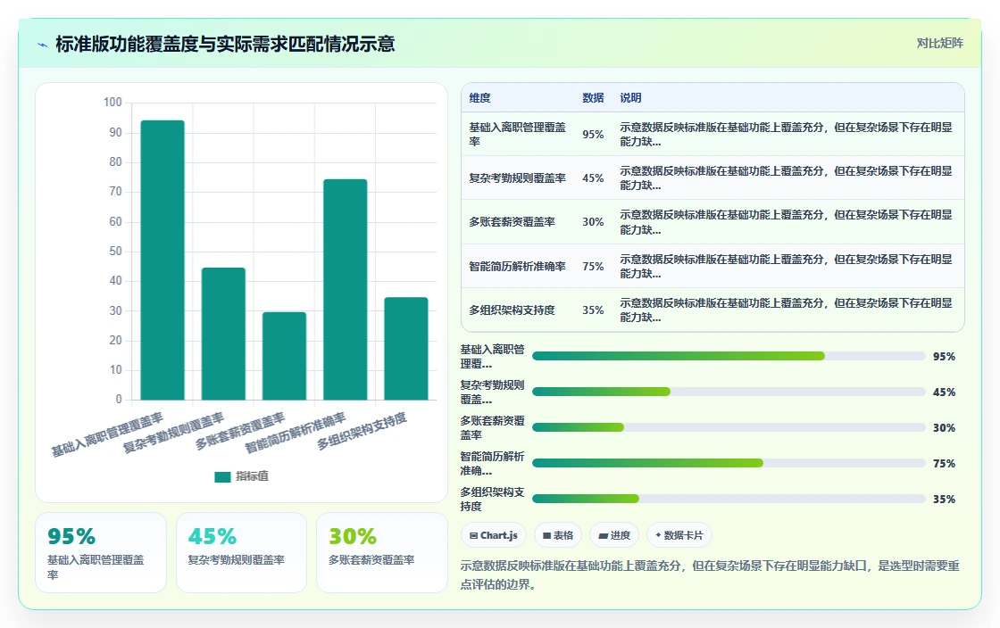 AI人事系统版本对比