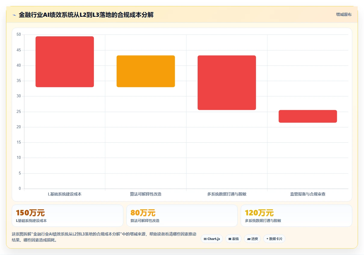 AI绩效专员智能化程度的行业对比
