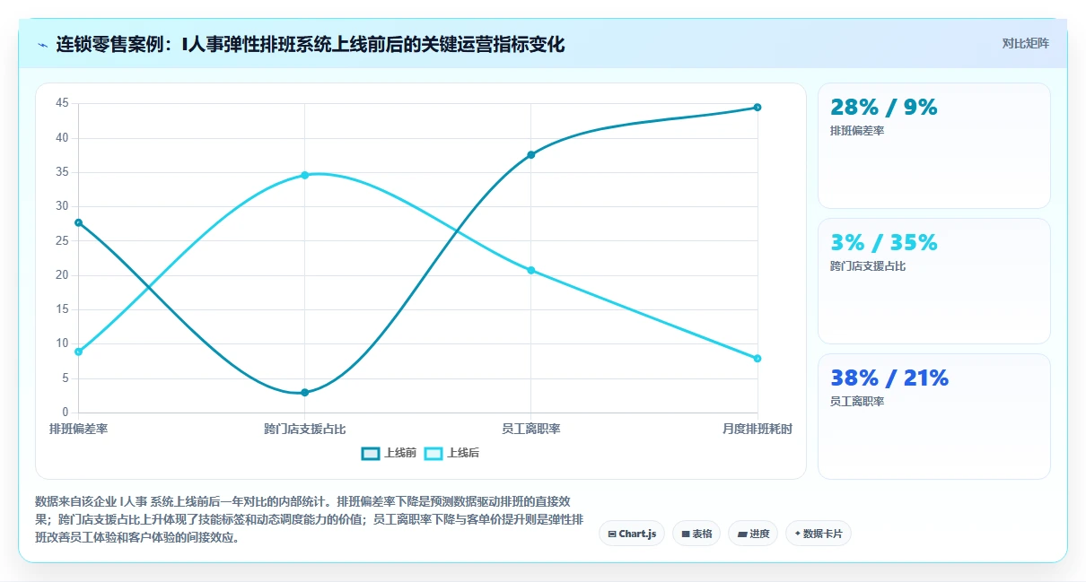 如何通过智能人事系统实现弹性排班